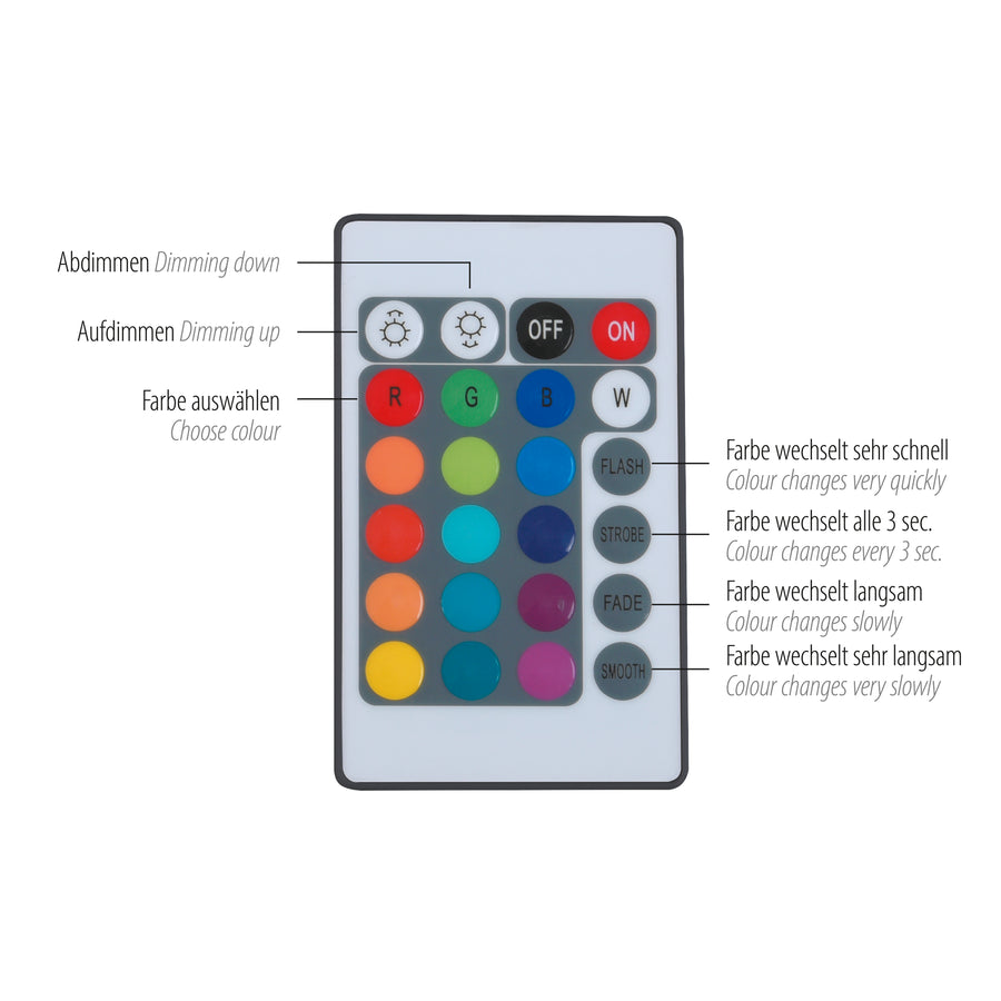 Détail de la télécommande avec réglages de couleur et variateur.