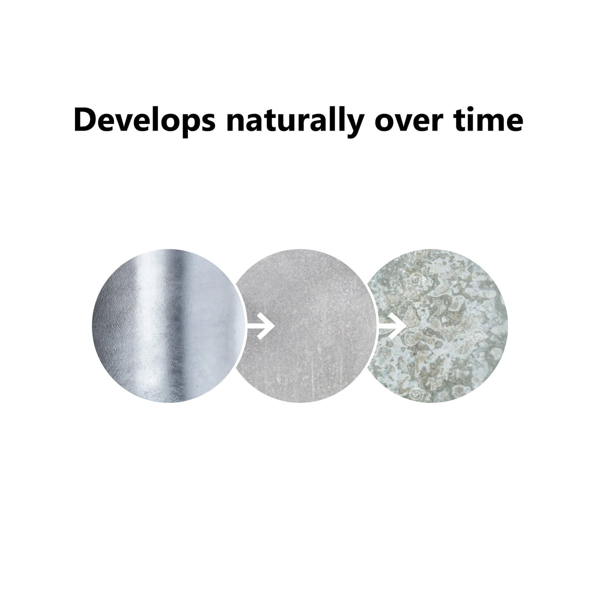 Schéma montrant l'évolution naturelle de la patine de l'acier galvanisé sur trois cercles.