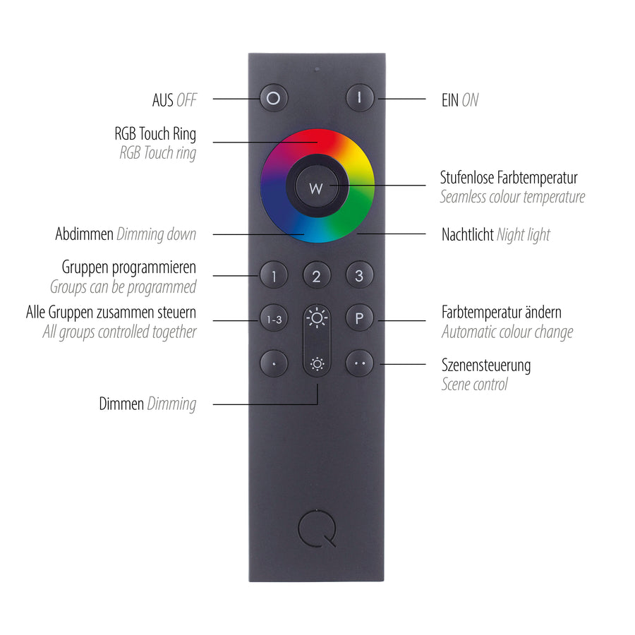 Schéma détaillé de la télécommande avec annotation des boutons de couleur, d’intensité et de scènes.