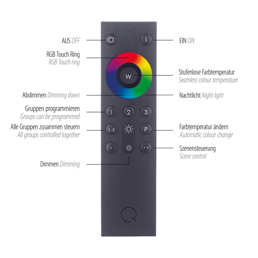 Gros plan sur la télécommande détaillant les touches RGB, variateur et programmation de groupes.