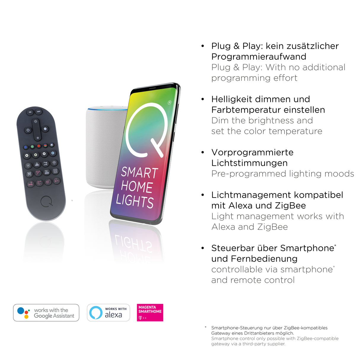 Visuel des fonctions smart home avec télécommande, smartphone et compatibilités Alexa, Google.
