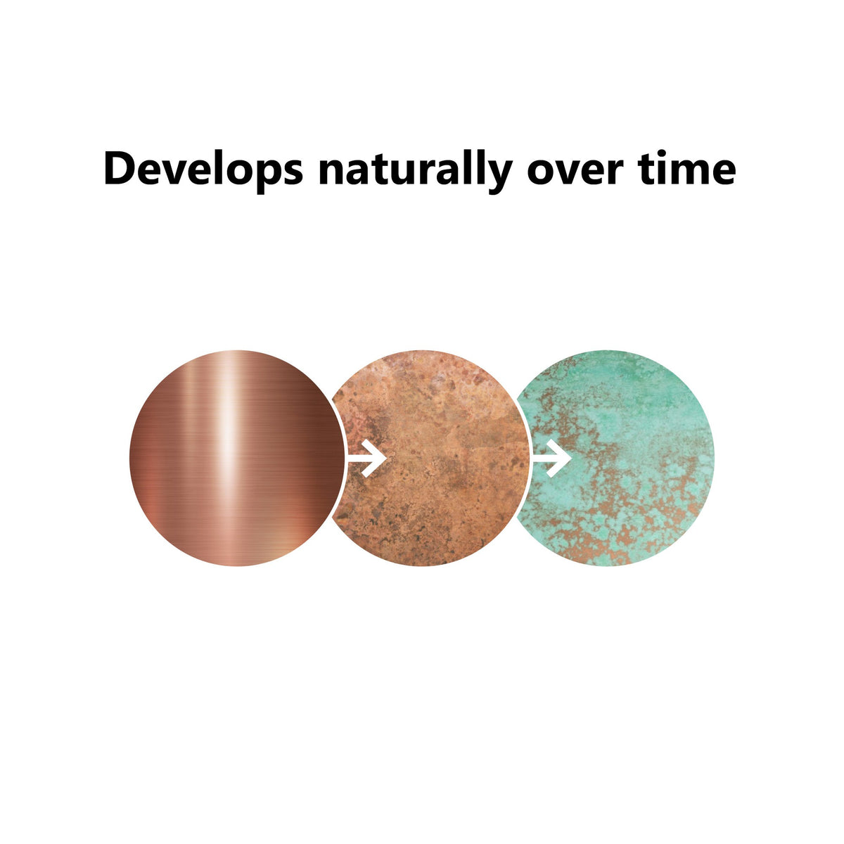 Graphique illustrant l'évolution naturelle du cuivre vers une patine verte avec le temps.